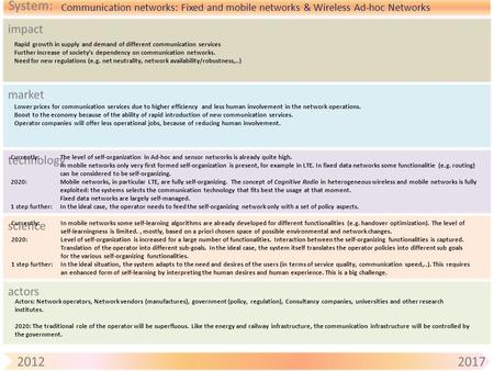 Communication networks: Fixed and mobile networks & Wireless Ad-hoc Networks Rapid growth in supply and demand of different communication services Further.