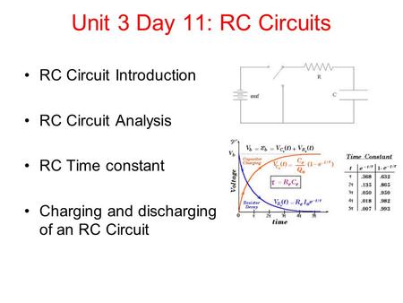 Unit 3 Day 11: RC Circuits RC Circuit Introduction RC Circuit Analysis