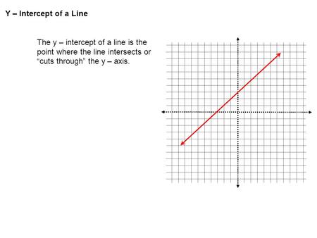 Y – Intercept of a Line The y – intercept of a line is the 	point where the line intersects or 	“cuts through” the y – axis.