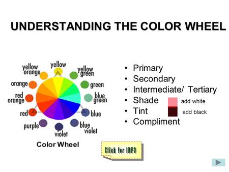 Primary Secondary Intermediate/ Tertiary Shade add white Tint add black Compliment UNDERSTANDING THE COLOR WHEEL.