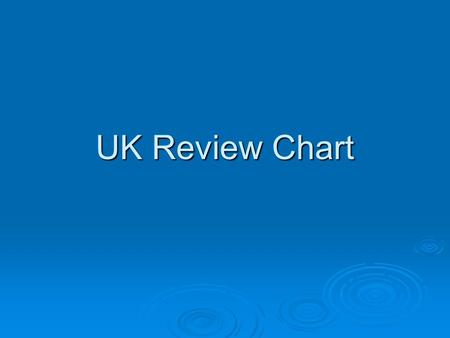 UK Review Chart. Basics  Multinational state (4 or 5)  Unitary system  No constitution  Parliamentary Democracy  Monarch is head of state.