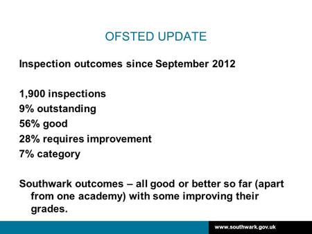 Www.southwark.gov.uk OFSTED UPDATE Inspection outcomes since September 2012 1,900 inspections 9% outstanding 56% good 28% requires improvement 7% category.