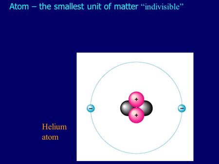 Atom – the smallest unit of matter “indivisible” Helium atom.