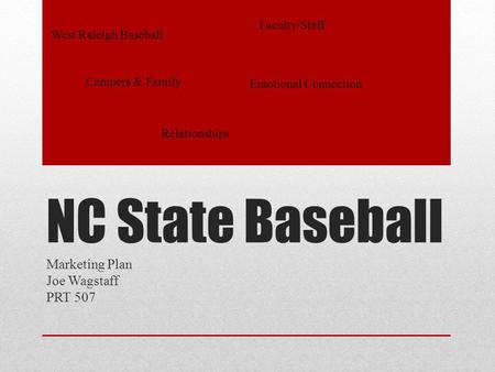 NC State Baseball Marketing Plan Joe Wagstaff PRT 507 West Raleigh Baseball Campers & Family Faculty/Staff Relationships Emotional Connection.