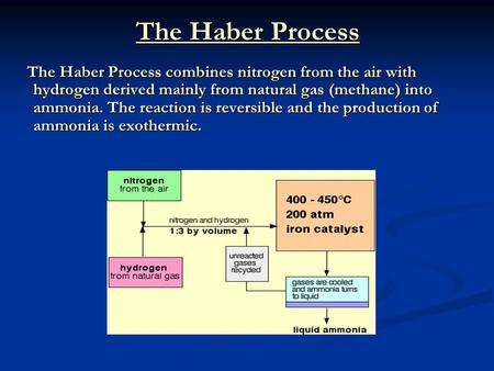 The Haber Process The Haber Process combines nitrogen from the air with hydrogen derived mainly from natural gas (methane) into ammonia. The reaction is.