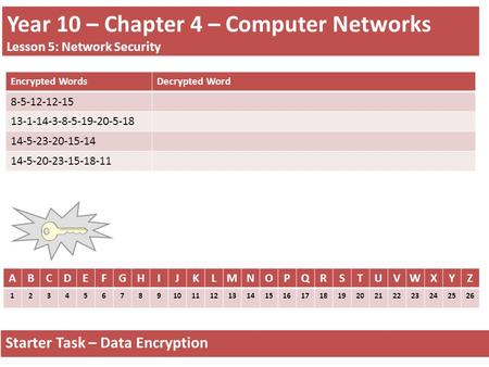 Year 10 – Chapter 4 – Computer Networks Lesson 5: Network Security Starter Task – Data Encryption ABCDEFGHIJKLMNOPQRSTUVWXYZ 1234567891011121314151617181920212223242526.