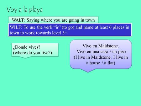 Voy a la playa WALT: Saying where you are going in town WILF: To use the verb “ir” (to go) and name at least 6 places in town to work towards level 3+