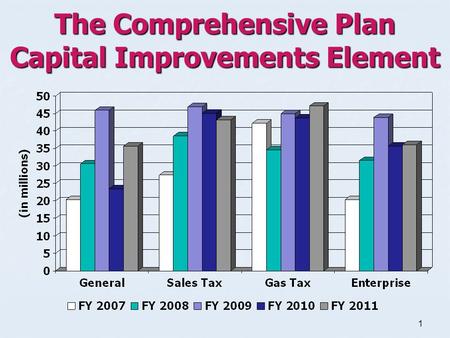 1 The Comprehensive Plan Capital Improvements Element.