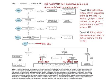 2007 ACC/AHA Peri-operative guidelines- Anesthesia’s recommendations