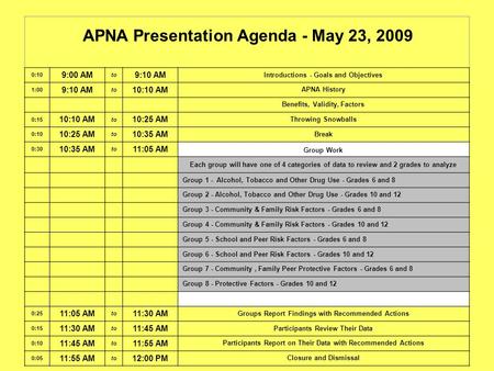 APNA Presentation Agenda - May 23, 2009 0:10 9:00 AM to 9:10 AM Introductions - Goals and Objectives 1:00 9:10 AM to 10:10 AM APNA History Benefits, Validity,
