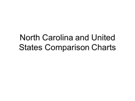 North Carolina and United States Comparison Charts.