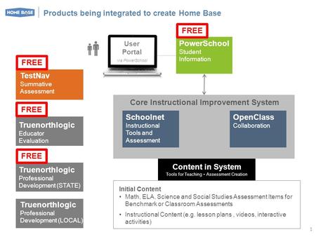 Products being integrated to create Home Base OpenClass Collaboration Schoolnet Instructional Tools and Assessment PowerSchool Student Information Core.