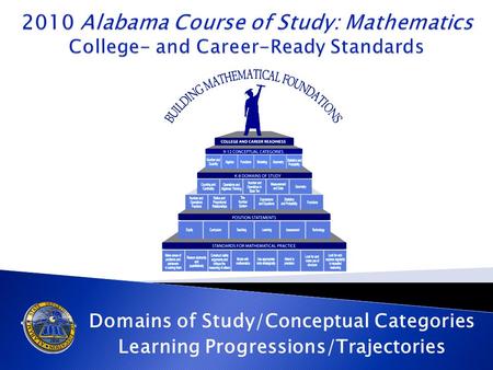Domains of Study/Conceptual Categories Learning Progressions/Trajectories.