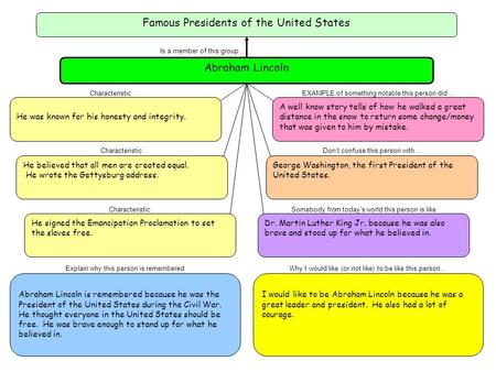 Famous Presidents of the United States