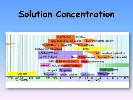 Solution Concentration. Calculations of Solution Concentration Mole fraction Mole fraction – the ratio of moles of solute to total moles of solution.