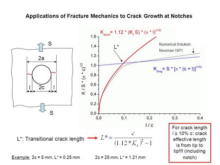 Applications of Fracture Mechanics to Crack Growth at Notches
