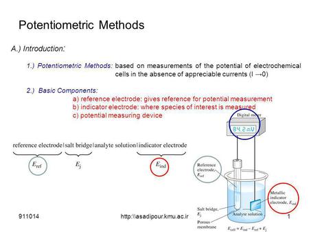 Potentiometric Methods