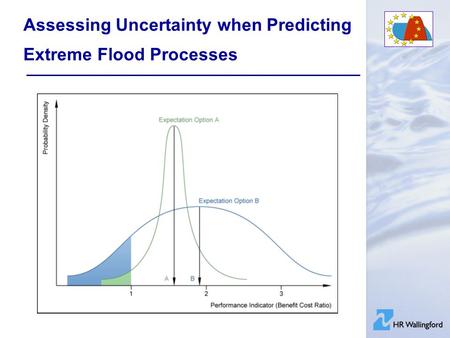 Assessing Uncertainty when Predicting Extreme Flood Processes.