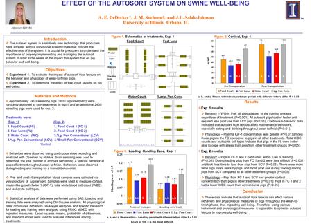 EFFECT OF THE AUTOSORT SYSTEM ON SWINE WELL-BEING A. E. DeDecker*, J. M. Suchomel, and J.L. Salak-Johnson University of Illinois, Urbana, IL Introduction.