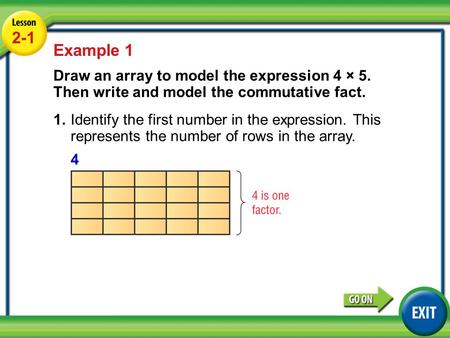 Lesson 4-1 Example 1 2-1 Example 1 Draw an array to model the expression 4 × 5. Then write and model the commutative fact. 1.Identify the first number.