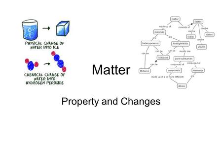 Matter Property and Changes g ____ Properties of Matter ____ Changes in Matter ____ Classification of Matter Mixtures Compounds and Elements ____ Law.