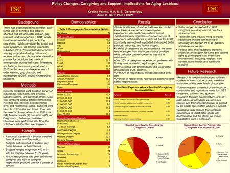 Policy Changes, Caregiving and Support: Implications for Aging Lesbians Korijna Valenti, M.A, M.S. Gerontology Anne D. Katz, PhD, LCSW Background Sample.