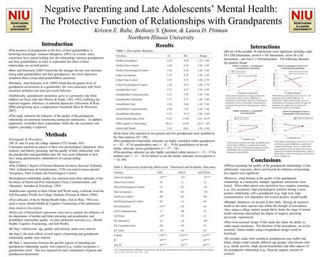 Negative Parenting and Late Adolescents’ Mental Health: The Protective Function of Relationships with Grandparents Kristen E. Rabe, Bethany S. Quinn, &