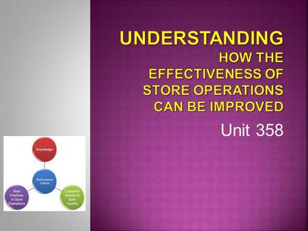 Unit 358. There are three learning outcomes to this unit.  1. Understand the process of improving store operations.  2. Understand how to communicate.