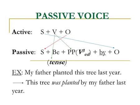 PASSIVE VOICE Active: S + V + O Passive: S + Be + PP(V3ed) + by + O