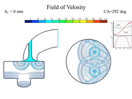 Field of Velosity CA=292 degh v = 0 mm. Field of Velosity CA=293 degh v = 0.14 mm.