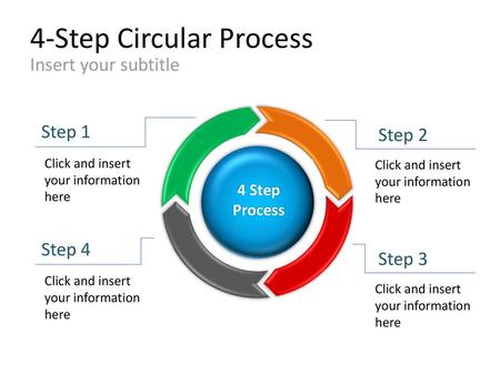 4-Step Circular Process
