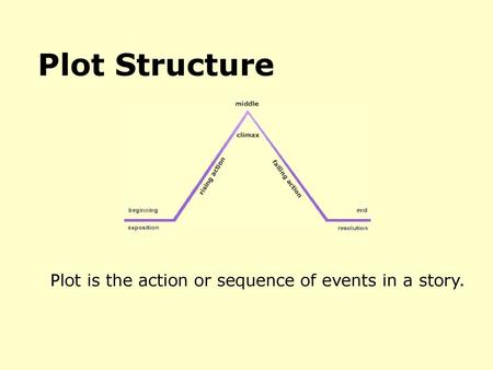 Plot Structure Plot is the action or sequence of events in a story.