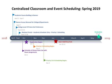 Centralized Classroom and Event Scheduling: Spring 2019