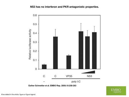 NS3 has no interferon and PKR antagonistic properties.