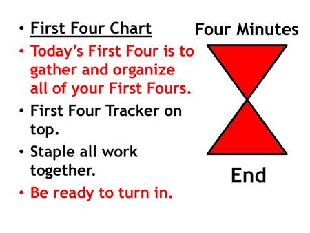End Four Minutes First Four Chart