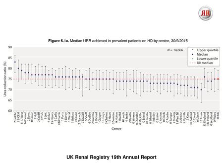UK Renal Registry 19th Annual Report