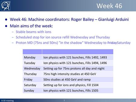 Week 46 Week 46: Machine coordinators: Roger Bailey – Gianluigi Arduini Main aims of the week: Stable beams with ions Scheduled stop for ion source refill.