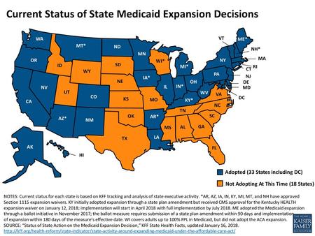 Current Status of State Medicaid Expansion Decisions