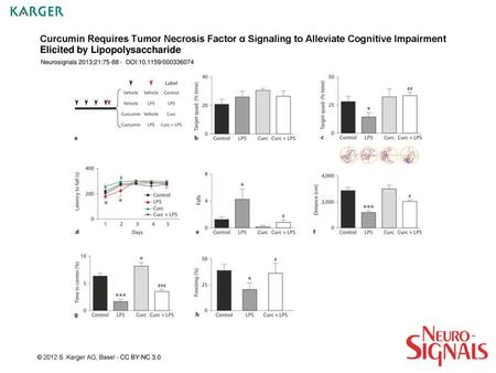 Curcumin Requires Tumor Necrosis Factor α Signaling to Alleviate Cognitive Impairment Elicited by Lipopolysaccharide Neurosignals 2013;21:75-88 - DOI:10.1159/000336074.
