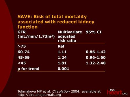 SAVE: Risk of total mortality associated with reduced kidney function
