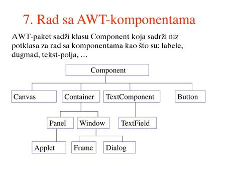 7. Rad sa AWT-komponentama