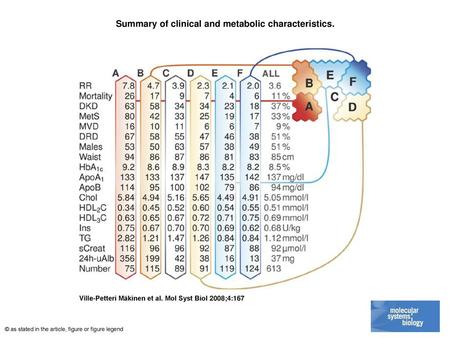 Summary of clinical and metabolic characteristics.