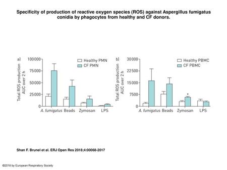 Specificity of production of reactive oxygen species (ROS) against Aspergillus fumigatus conidia by phagocytes from healthy and CF donors. Specificity.