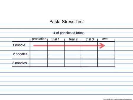 Pasta Stress Test # of pennies to break prediction trial 1 trial 2