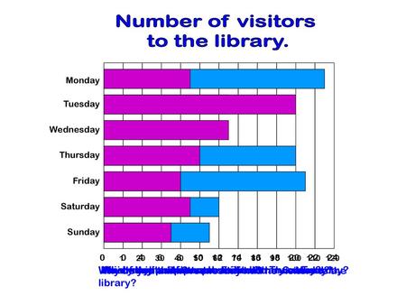 Number of visitors to the library.