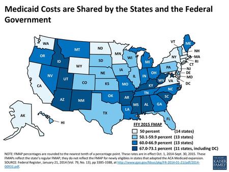 Medicaid Costs are Shared by the States and the Federal Government