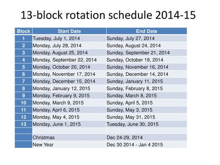 13-block rotation schedule