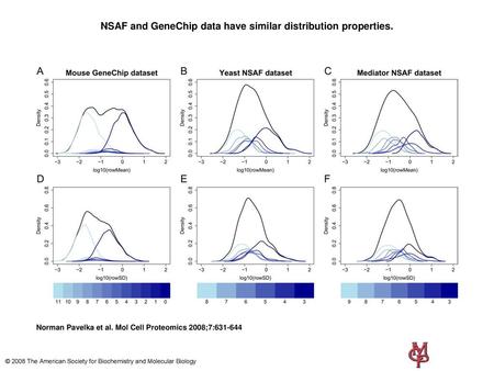 NSAF and GeneChip data have similar distribution properties.