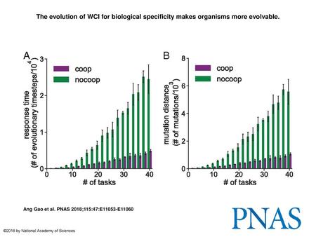 The evolution of WCI for biological specificity makes organisms more evolvable. The evolution of WCI for biological specificity makes organisms more evolvable.