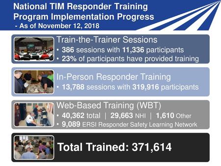 Train-the-Trainer Sessions 386 sessions with 11,336 participants